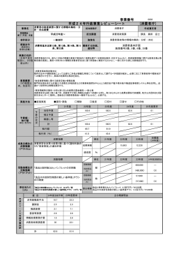 消費者の財産被害に関する情報の集約・分析・対応経費