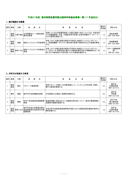 平成21年度 高知県緊急雇用創出臨時特例基金事業一覧（11月追加分）