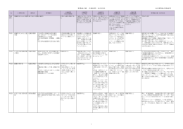 別紙 平成25年度結果一覧