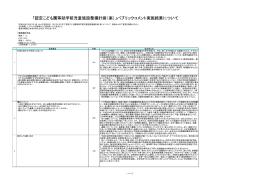 「認定こども園等就学前児童施設整備計画（案）」パブリックコメント実施