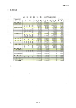 （別紙－15） 3） 首里城地区