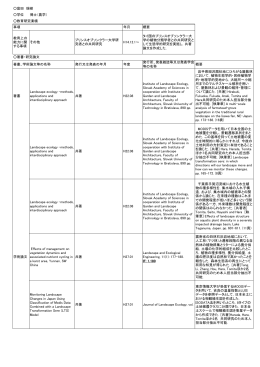 富田 瑞樹 学位 博士（農学） 教育研究業績 事項 年月 概要 教育上の