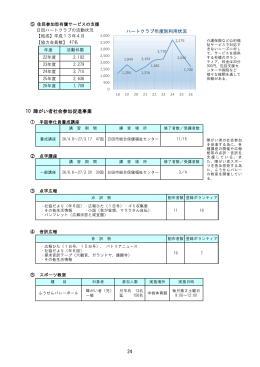 26年度事業実績データ②（PDFファイル 531KB）