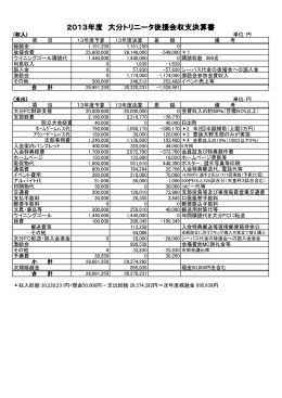 13年度収支決算書 - 大分トリニータ後援会