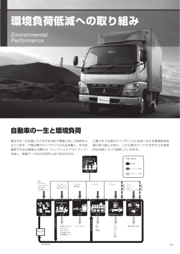 ダウンロード PDF : 12pages 1265KB - Mitsubishi Fuso Truck and Bus