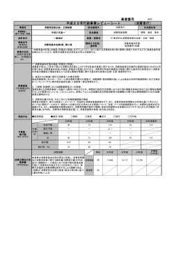 消費者政策企画・立案経費[PDF:195KB]