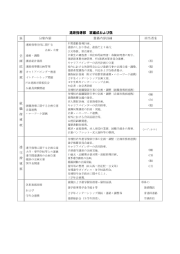 別紙参照(こちらをクリックしてください)