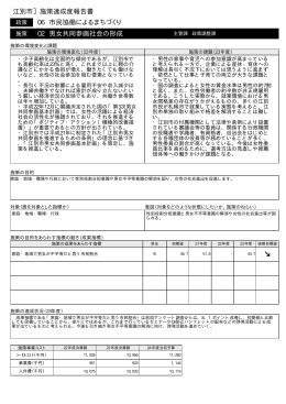 施策02 男女共同参画社会の形成 [PDFファイル／131KB]