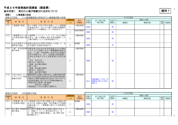 資料1 平成26年度実施計画調査