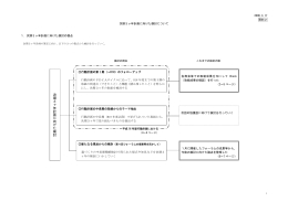 次期 3ヶ年計画に向けた検討について