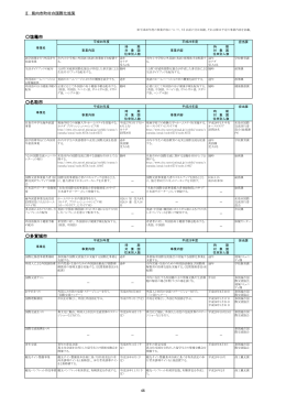 3 仙台地区 [PDFファイル／328KB]