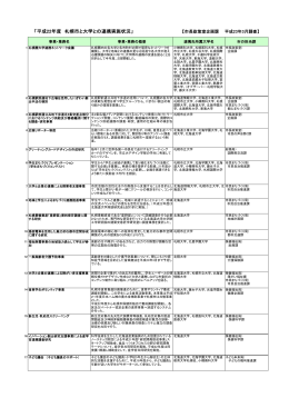 平成22年度の連携事例（PDF：204KB）