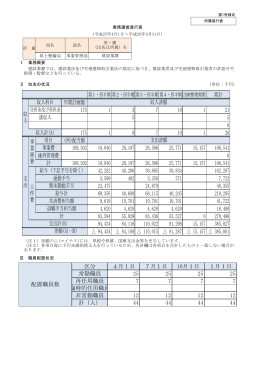 累計 年間計画額 175 1 3 7 10 1 21 5 5 0 175 1 8 7 10 1 26