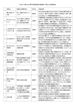 平成22年度KJB瀬戸内基金助成対象団体一覧および活動内容PDF 126kb