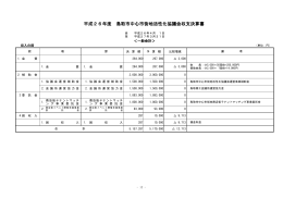 平成26年度 鳥取市中心市街地活性化協議会収支決算書