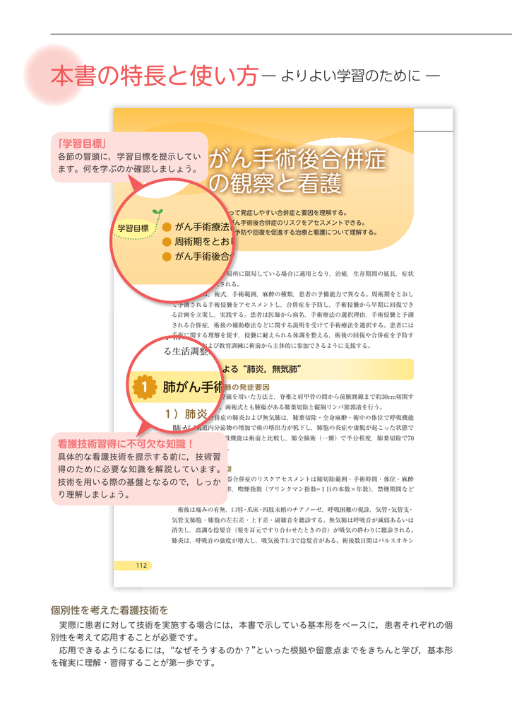 がん手術後合併症 の観察と看護 の観 の観 の のの