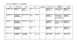平成27年度 禁煙週間における取組の概要