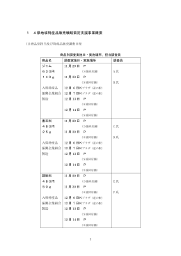 地域特産品販売支援レポート