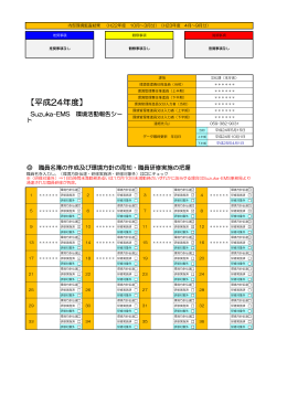 【平成24年度】