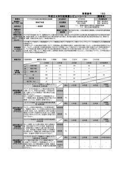 アジア太平洋地域生物多様性保全推進費 [PDF 566KB]