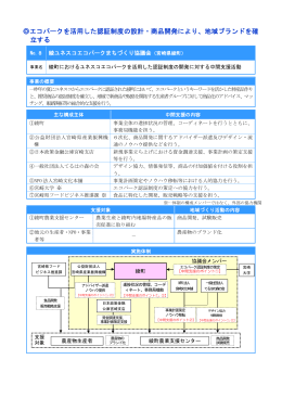 綾ユネスコエコパークまちづくり協議会