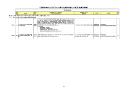 P23～84 施策別進ちょく状況（詳細）(PDF形式, 862.91KB)