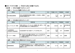 ファイル名:27syuyoujigyou-2 サイズ:500.32 KB