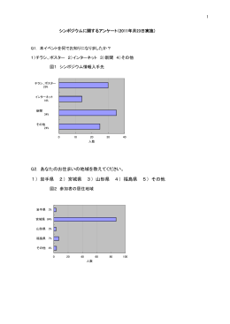 アンケート結果はこちら