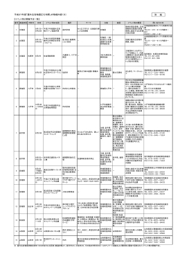 平成27年度「屋外広告物適正化旬間」の取組内容（※） 別 紙