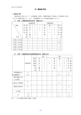 18. 感染症予防