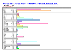 アンケート集計結果