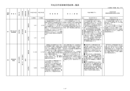 事業評価結果一覧表（実施計画）（PDF：776KB）