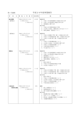 平成20年度事業報告 - 岐阜県中小企業団体中央会