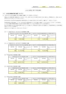 ＜Ⅰ．ふるさと納税の受入額について＞ 1． 216 7,057,000 172