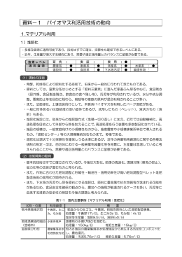 資料−1 バイオマス利活用技術の動向