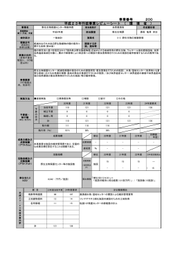 野生生物保護センター等維持費