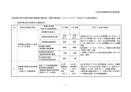 の平成22年度の