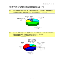 ①住宅用火災警報器の設置義務について