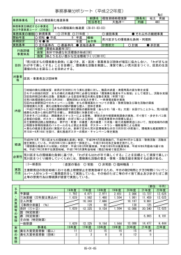 事務事業分析シート（平成22年度）