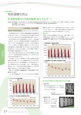 地球温暖化防止（PDF 288KB）