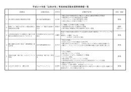 平成24年度 - 山形県ホームページ