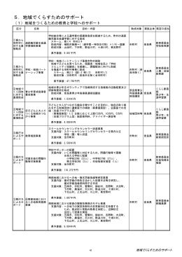 5．地域でくらすためのサポート