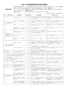 平成23年度飯田高等学校年度末評価表