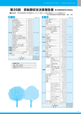 第35回若鮎祭収支決算報告