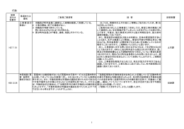 行政 1 - 西尾市
