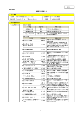 資料4-1 平成24年度 指定管理者評価シート 1 基本情報 施設名 千葉市