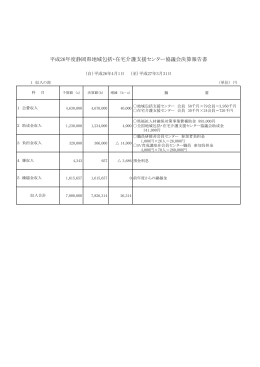 収 支 決 算 - 静岡県地域包括・在宅介護支援センター協議会