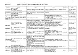 活動支援情報 ※内容に変更が生じる場合もありますので
