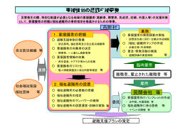 要援護者の避難支援事業 民間会社 等 市町村