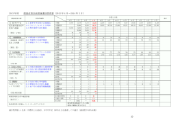 2013年4月～2014年3月